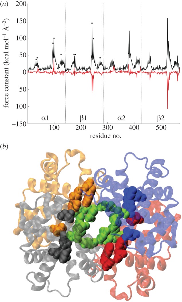 Figure 6.