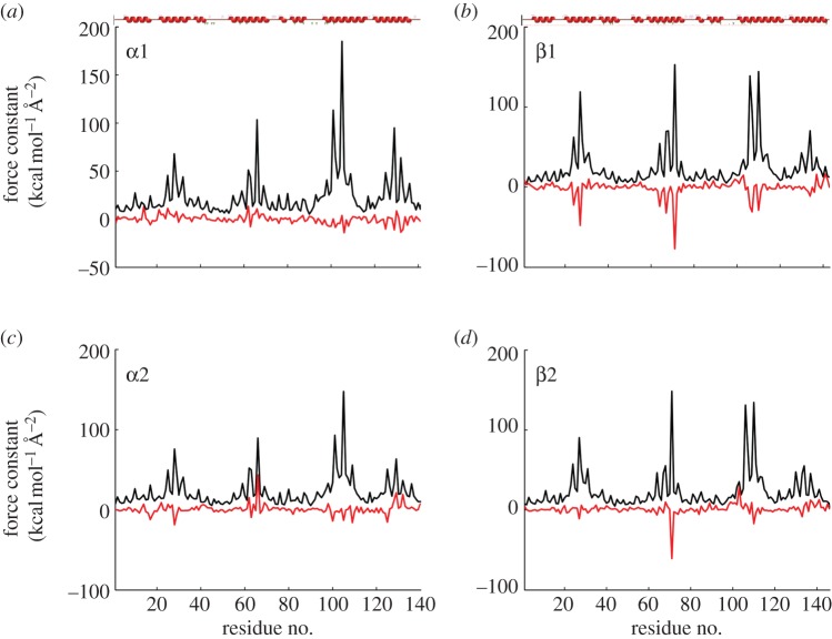 Figure 7.