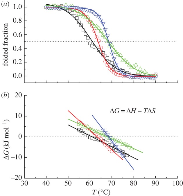 Figure 2.