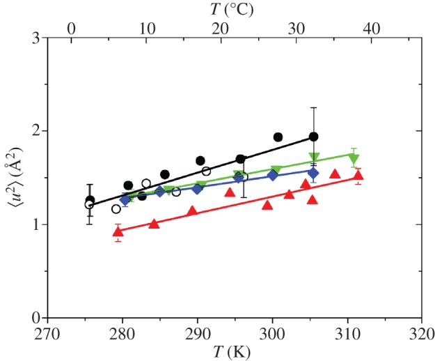 Figure 3.