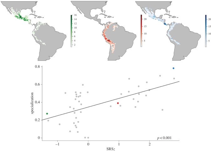 Figure 3.