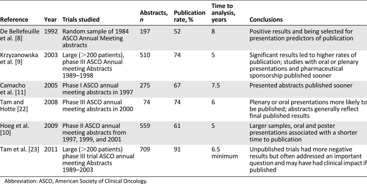 graphic file with name theoncologist_15516t4.jpg