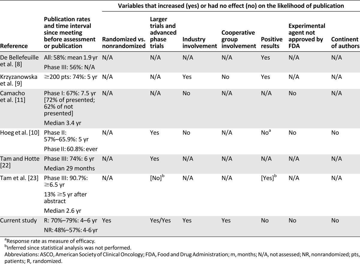 graphic file with name theoncologist_15516t5.jpg