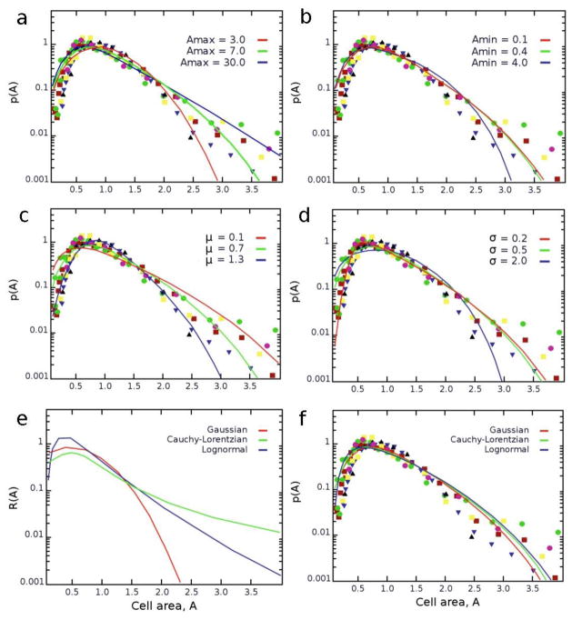 FIG. 3