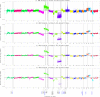 Fig 3