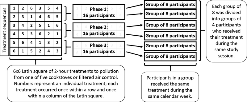 Figure 1: