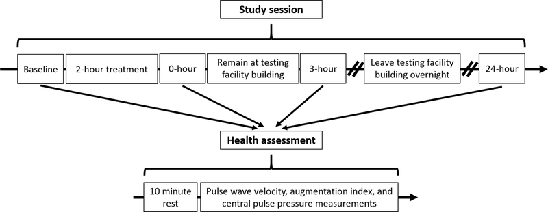 Figure 2: