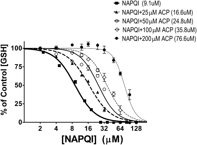 Fig. 10.