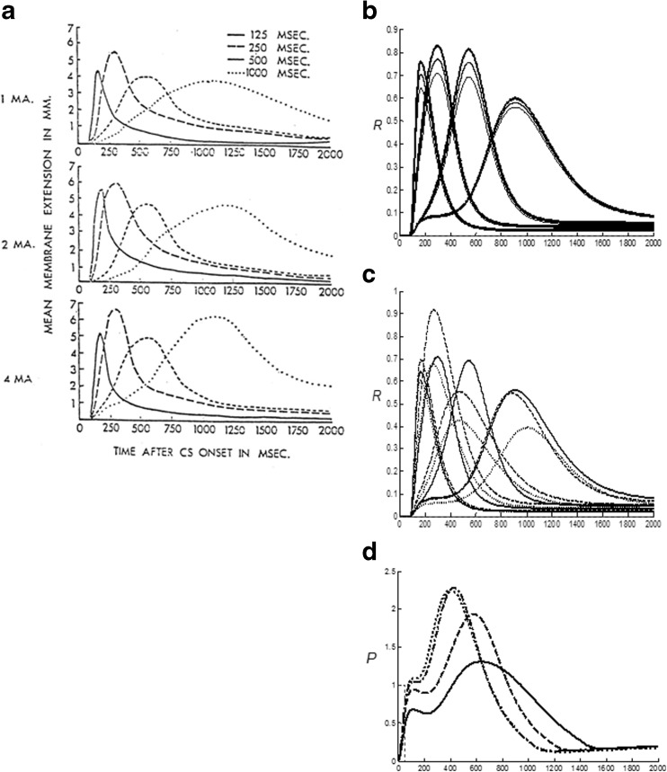 Fig. 8