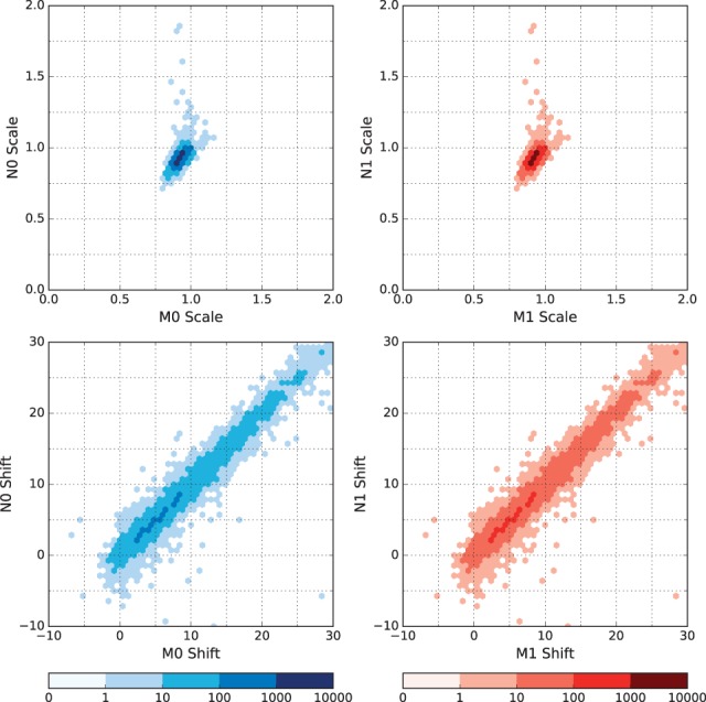 Fig. 3