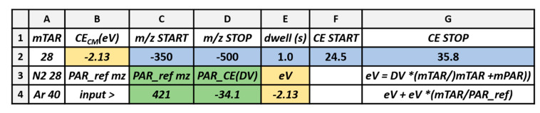 Scheme 5