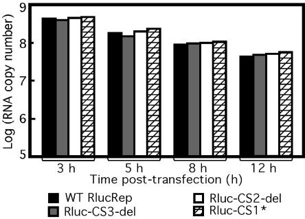 FIG. 6.