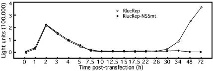 FIG. 3.