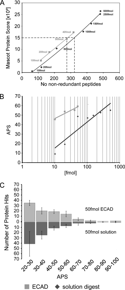 Fig. 9.