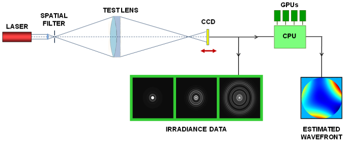 Fig. 1