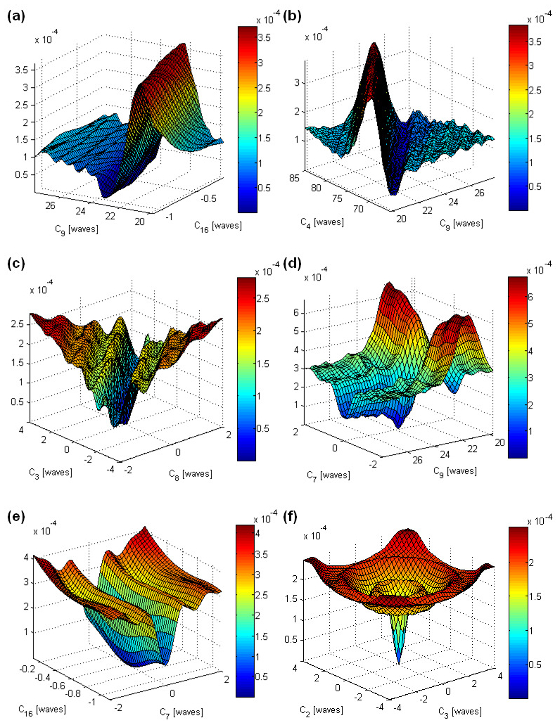 Fig. 4