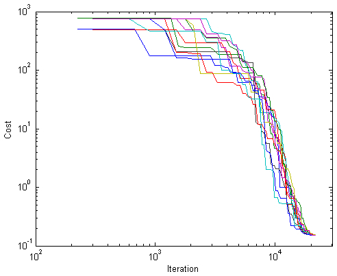 Fig. 10