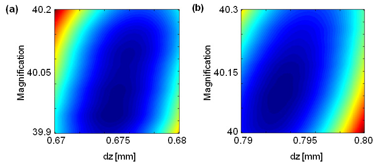 Fig. 9