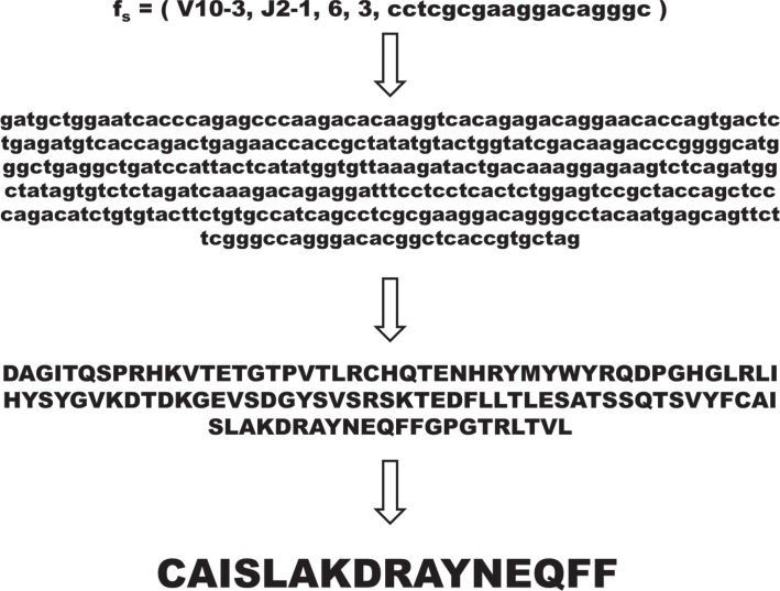 Figure 6.