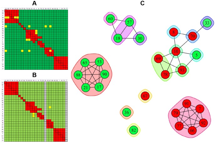 Figure 10