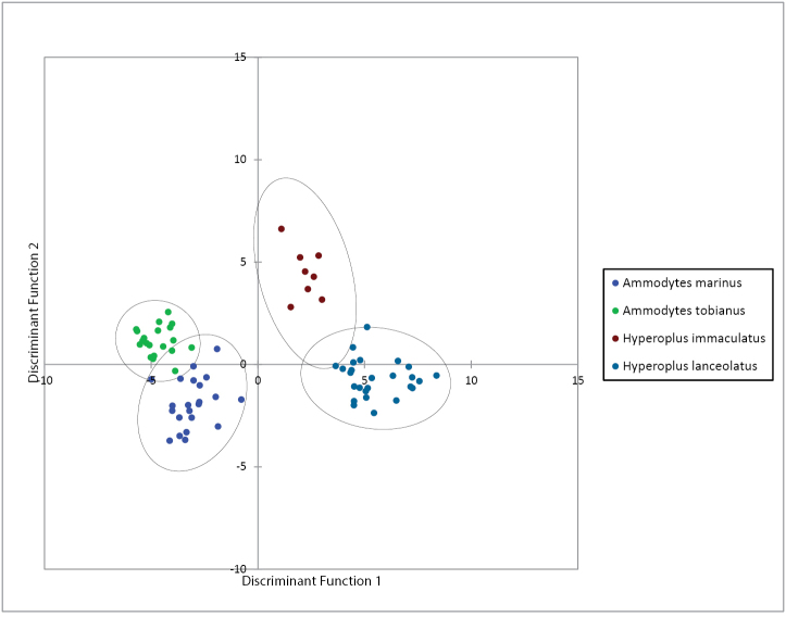 Figure 4.