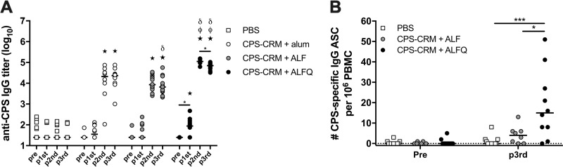 FIG 4