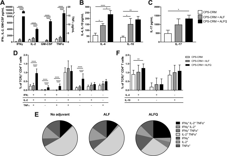 FIG 3