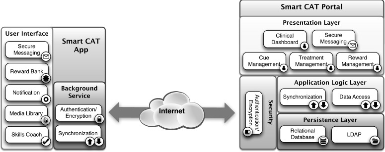 Fig. 2.