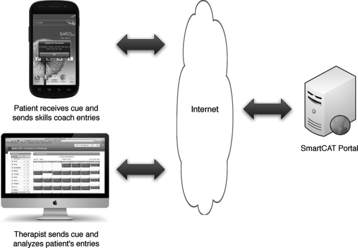 Fig. 1.