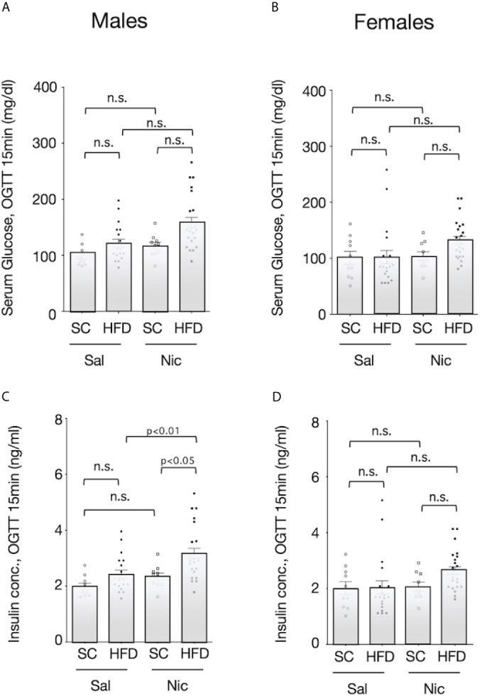 Figure 4