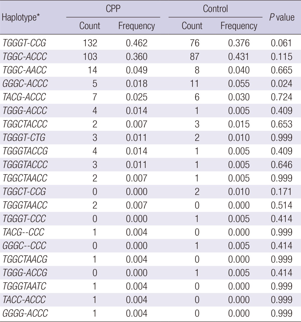 graphic file with name jkms-29-1120-i005.jpg