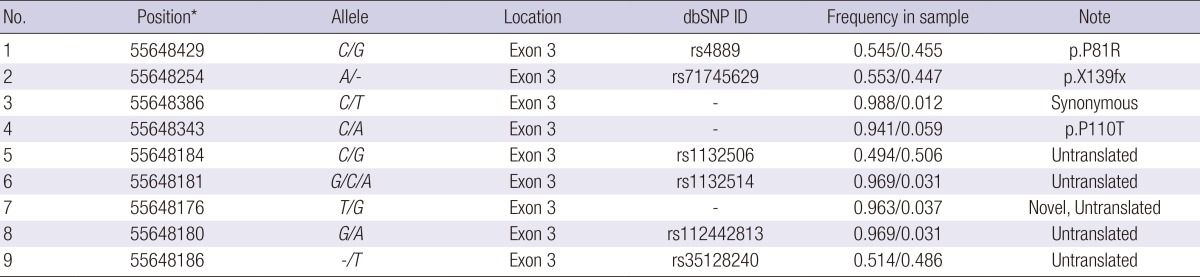 graphic file with name jkms-29-1120-i003.jpg