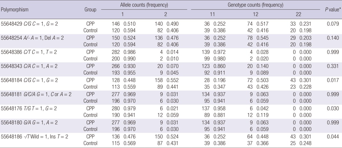 graphic file with name jkms-29-1120-i004.jpg