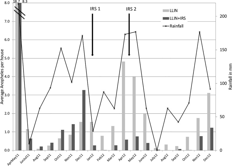 Fig 1