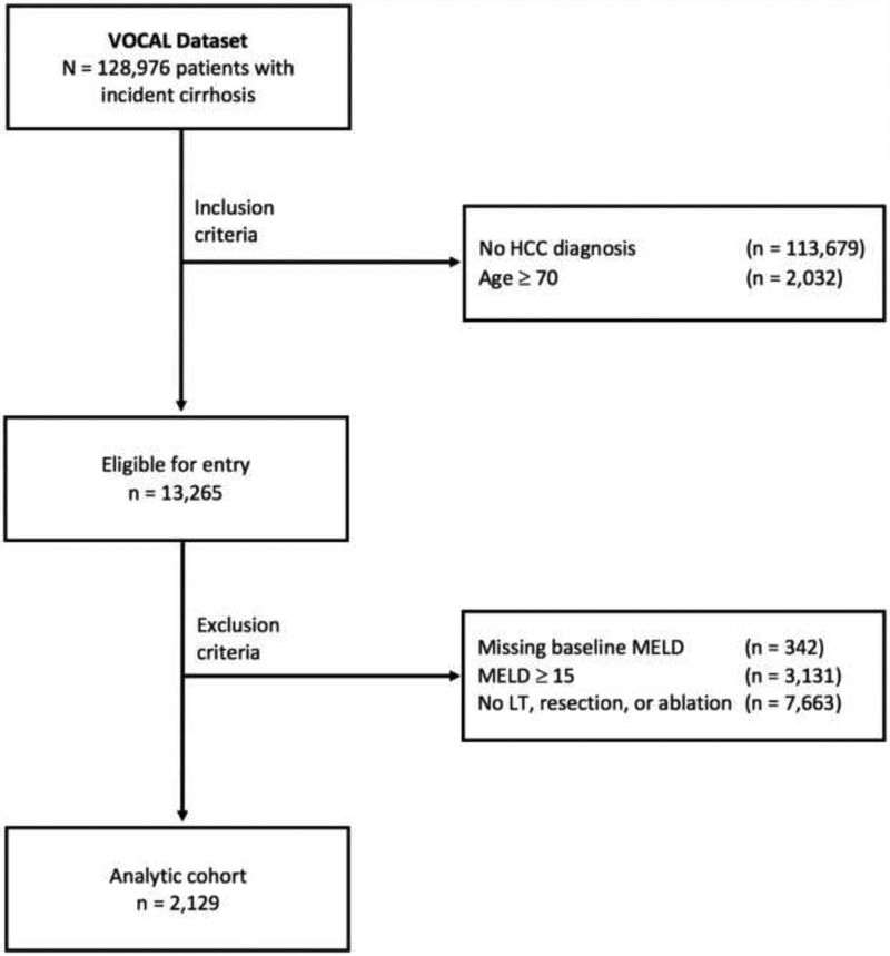 Figure 1 –