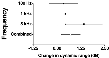 FIG. 3