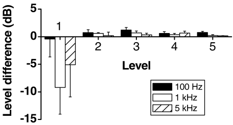 FIG. 4