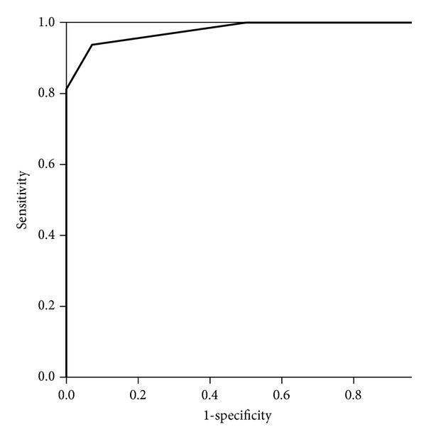 Figure 5