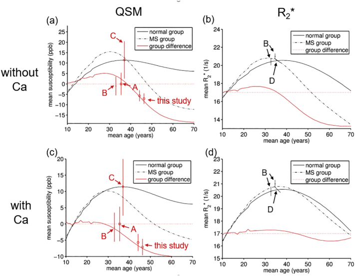 Supplementary Fig. 2