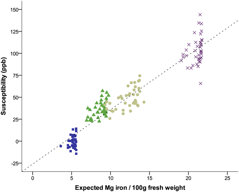 Supplementary Fig. 1