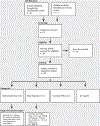 ►Fig. 1