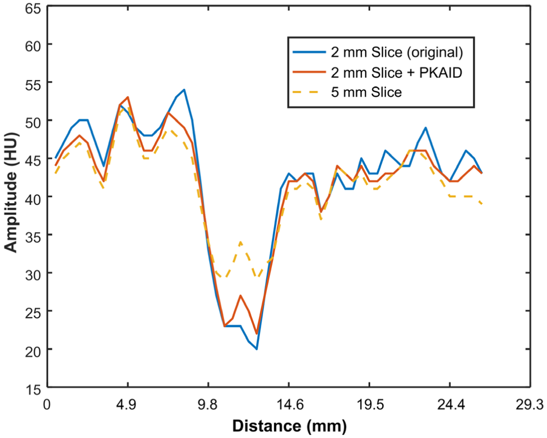 Figure 8: