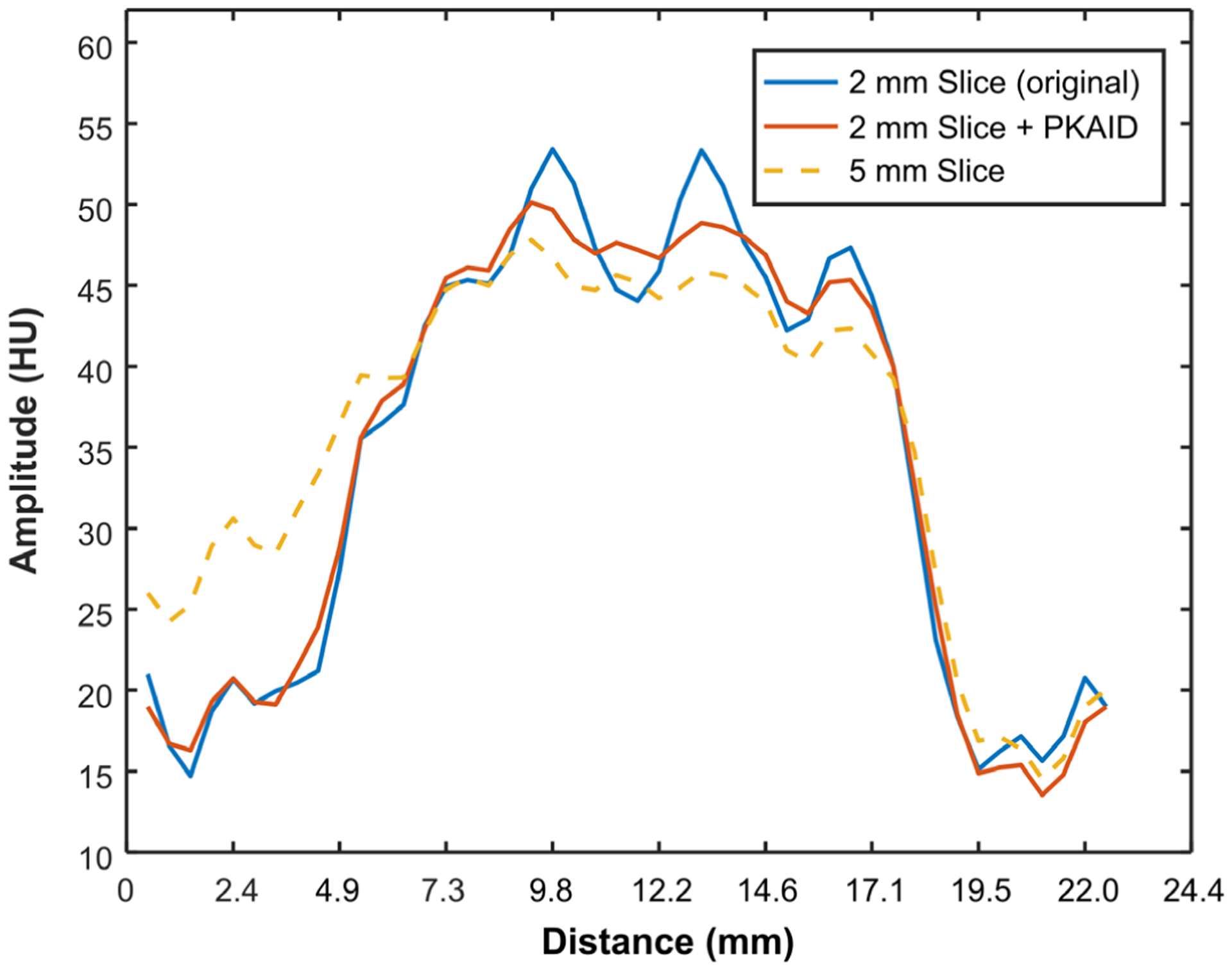 Figure 10: