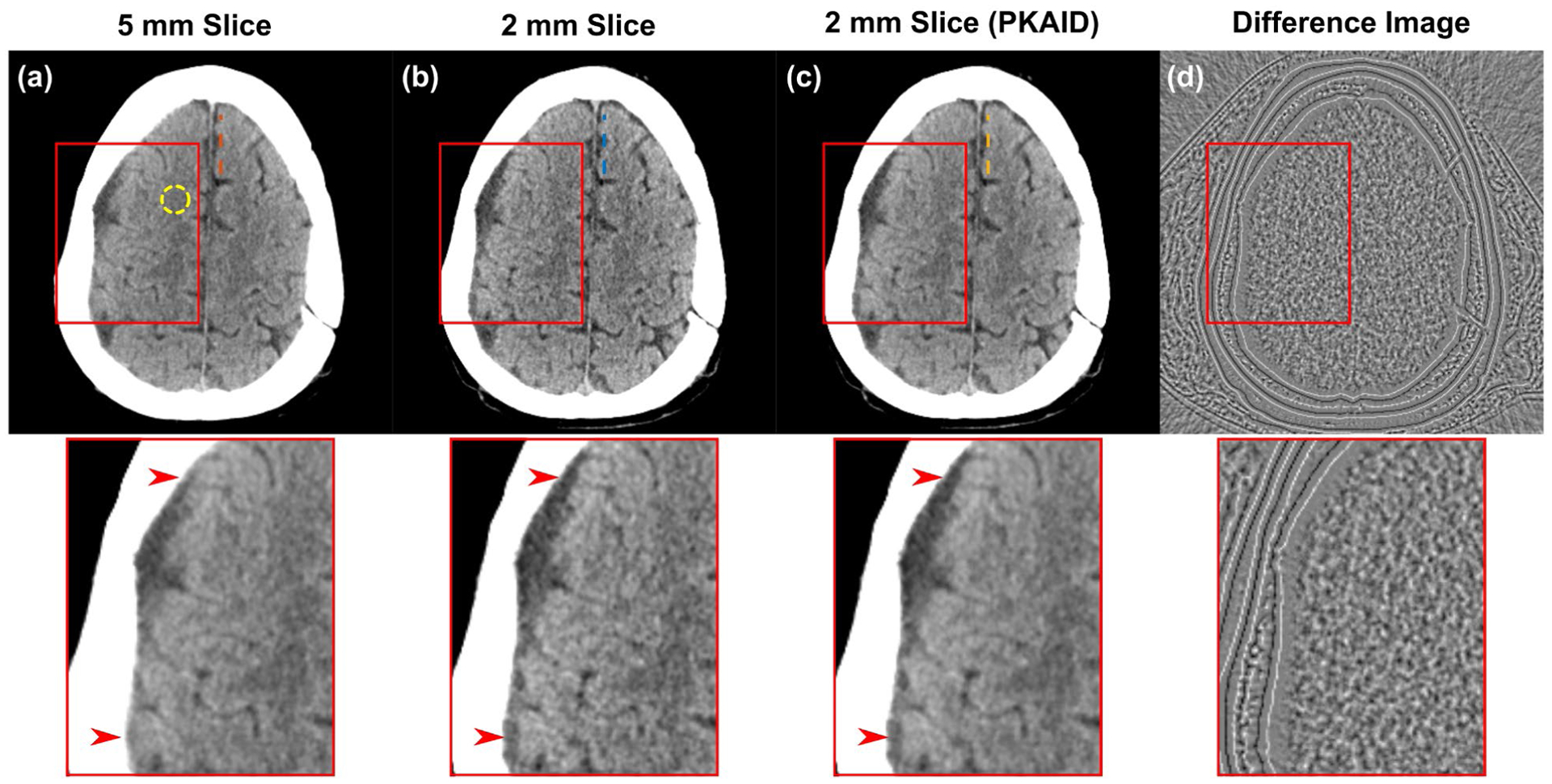 Figure 7: