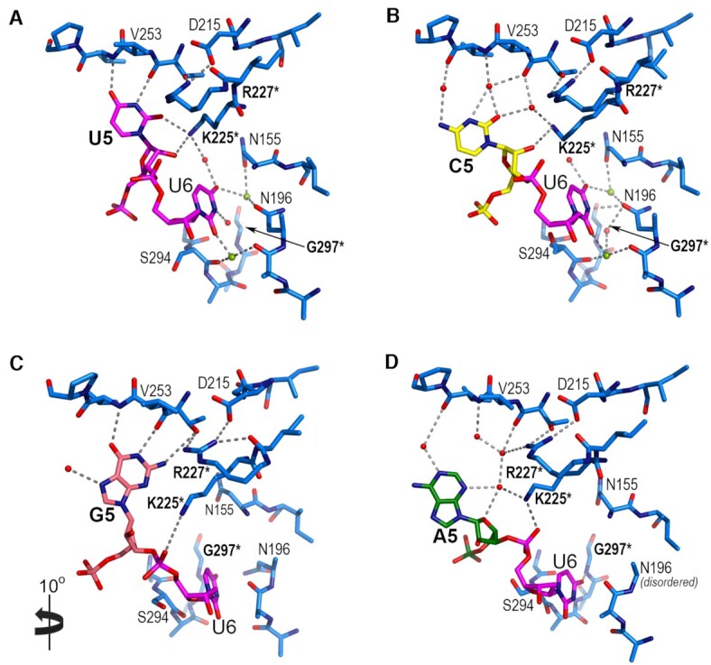 Figure 4.