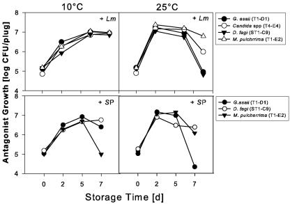 FIG. 4.