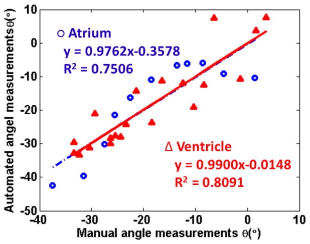 Fig. 8