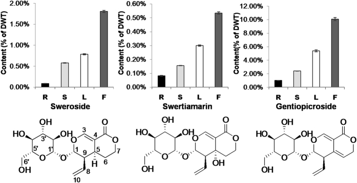 Figure 9