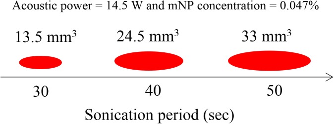 Fig 12