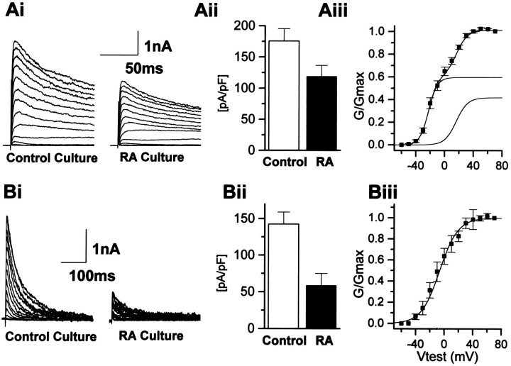 Fig. 10.